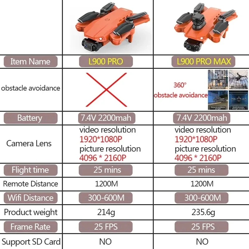Drone GPS L900 Pro MAX 4K prof - Drone Photogrammetry avis et prix